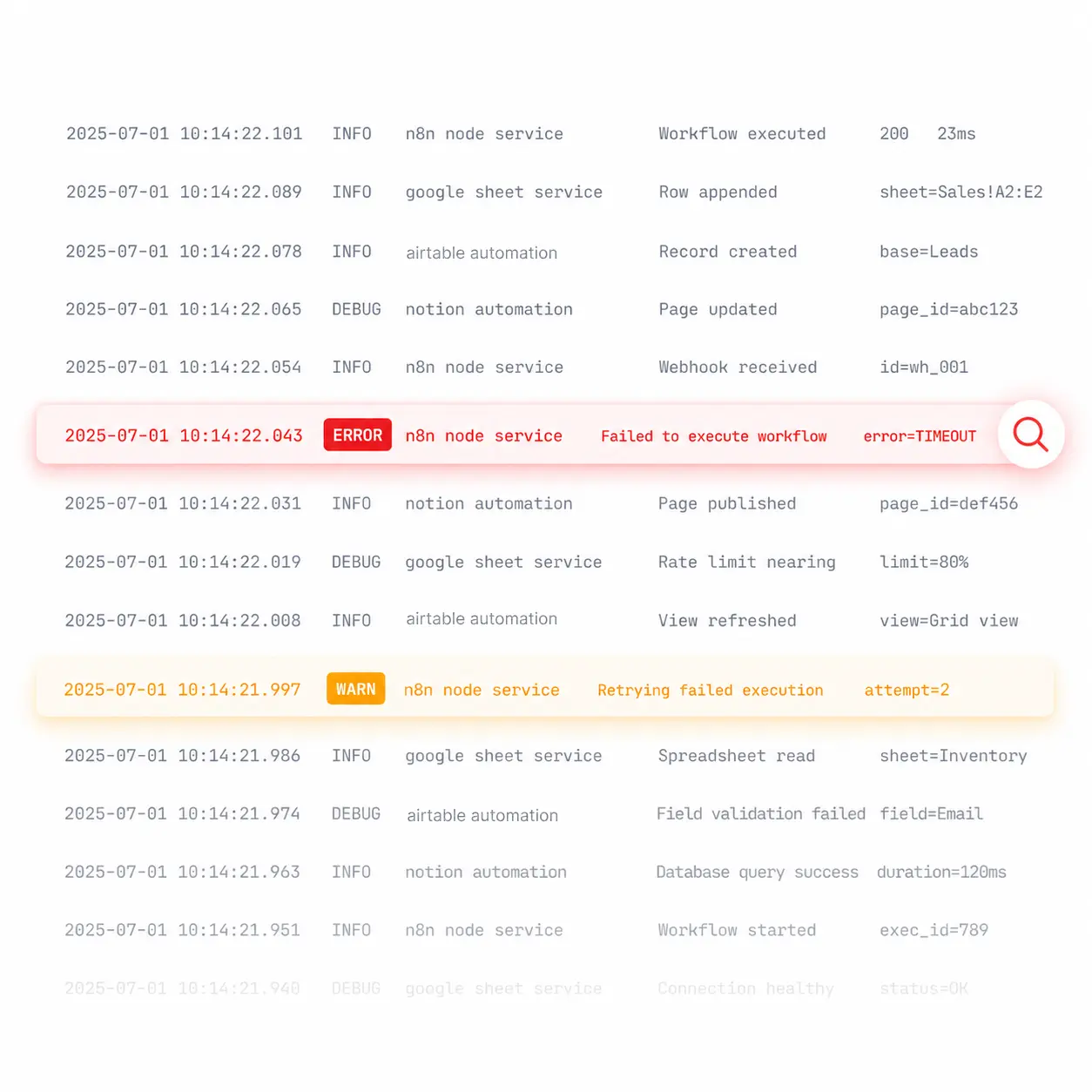 Complete Log Trails & Audit History